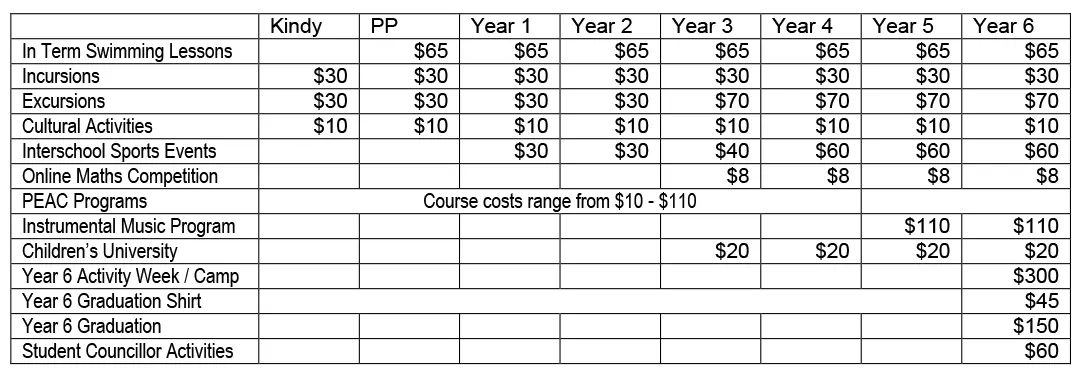 BOOKLISTS CONTRIBUTIONS CHARGES GROVELANDS PRIMARY SCHOOL